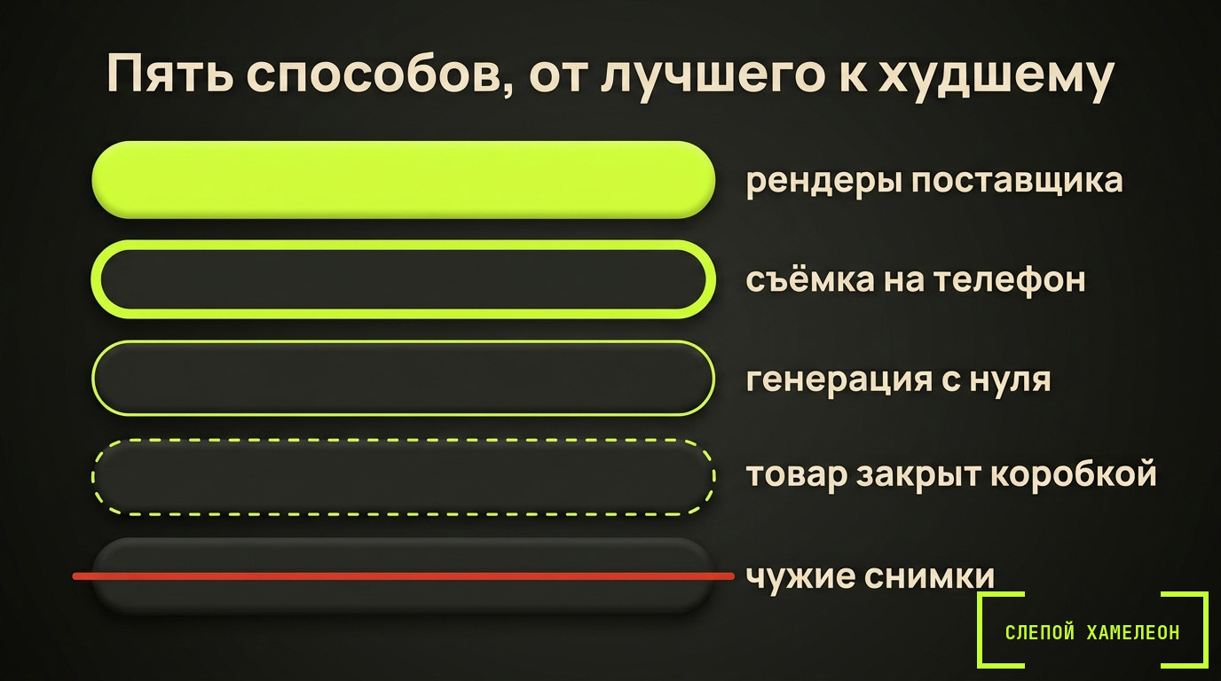 Пять вариантов от лучшего к худшему Пять способов сделать ролик, когда своих фото товара нет