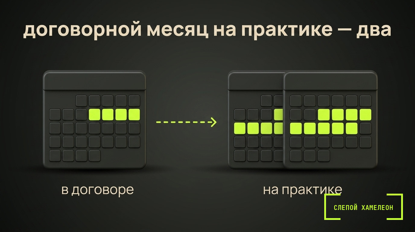 Почему реальный срок агентства вдвое больше договорного Договорной срок в месяц против реального в два месяца